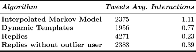 Figure 1 for Generating Philosophical Statements using Interpolated Markov Models and Dynamic Templates