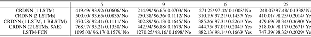 Figure 4 for Fast CRDNN: Towards on Site Training of Mobile Construction Machines