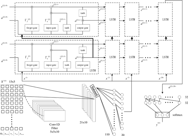 Figure 3 for Fast CRDNN: Towards on Site Training of Mobile Construction Machines