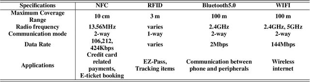 Figure 2 for Fast CRDNN: Towards on Site Training of Mobile Construction Machines