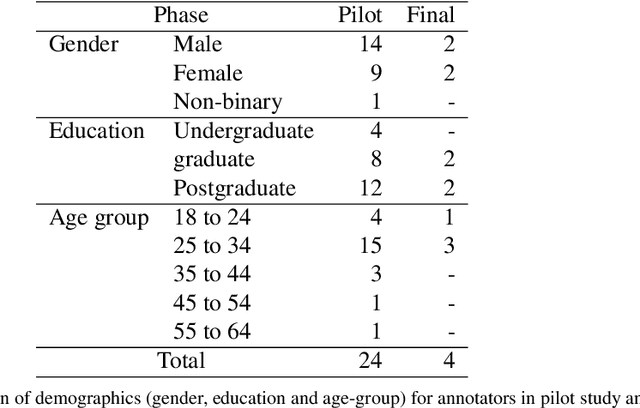 Figure 2 for TrollsWithOpinion: A Dataset for Predicting Domain-specific Opinion Manipulation in Troll Memes