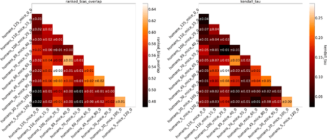 Figure 4 for Invariant Risk Minimisation for Cross-Organism Inference: Substituting Mouse Data for Human Data in Human Risk Factor Discovery