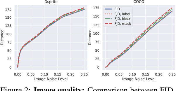Figure 3 for On the Evaluation of Conditional GANs