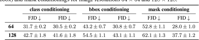 Figure 2 for On the Evaluation of Conditional GANs