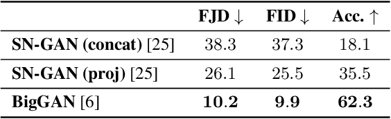 Figure 4 for On the Evaluation of Conditional GANs
