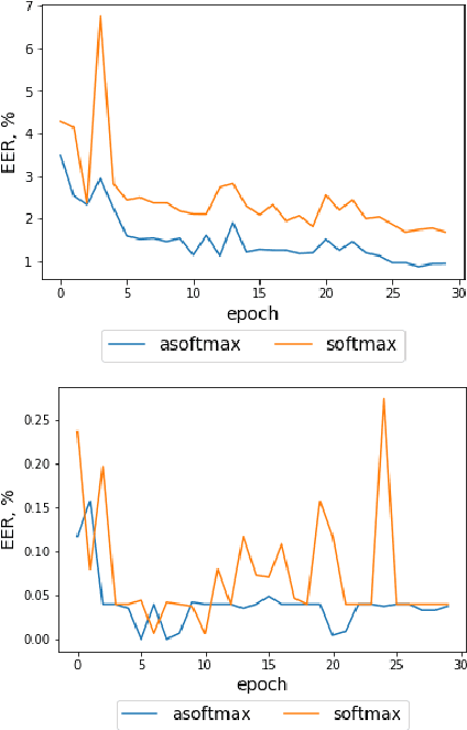 Figure 3 for STC Antispoofing Systems for the ASVspoof2019 Challenge