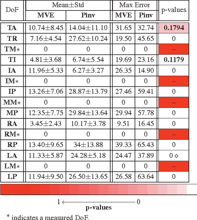 Figure 2 for Synergy-based Hand Pose Sensing: Reconstruction Enhancement