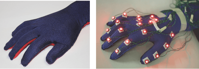 Figure 3 for Synergy-based Hand Pose Sensing: Reconstruction Enhancement