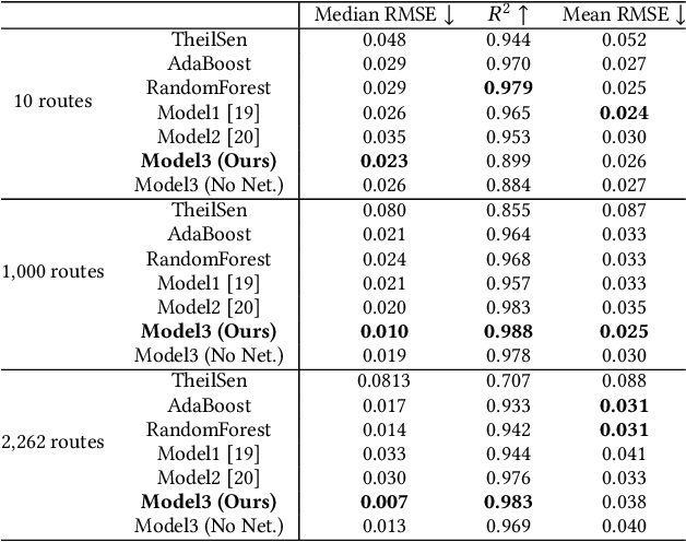 Figure 4 for Large-Scale Data-Driven Airline Market Influence Maximization