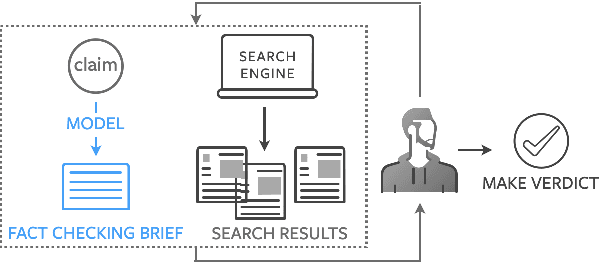 Figure 1 for Generating Fact Checking Briefs