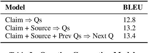 Figure 4 for Generating Fact Checking Briefs