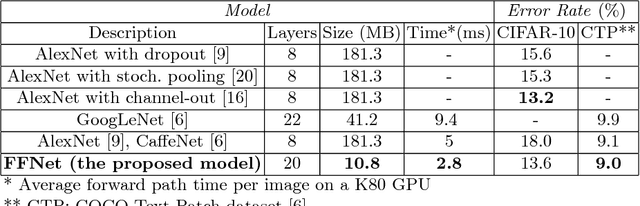 Figure 1 for Input Fast-Forwarding for Better Deep Learning