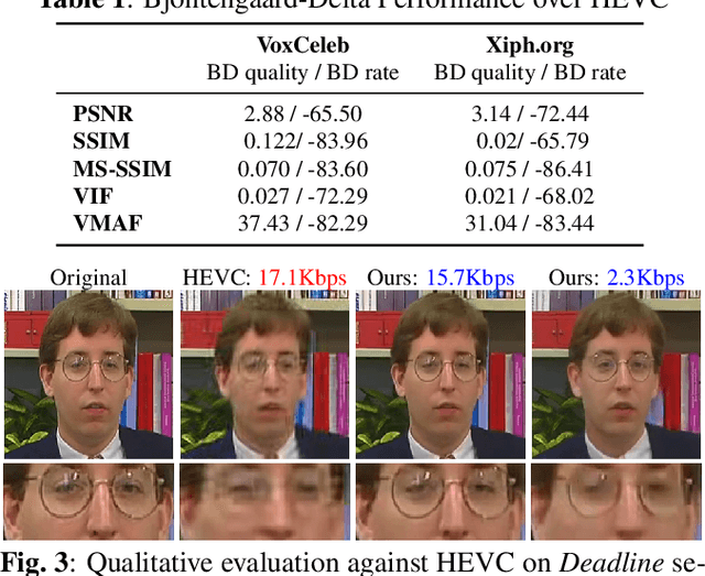 Figure 3 for Ultra-low bitrate video conferencing using deep image animation