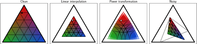 Figure 2 for Approximating Instance-Dependent Noise via Instance-Confidence Embedding