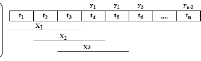 Figure 2 for Transfer Learning Based Efficient Traffic Prediction with Limited Training Data