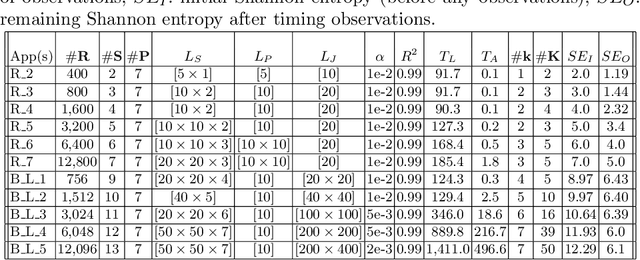 Figure 2 for Efficient Detection and Quantification of Timing Leaks with Neural Networks
