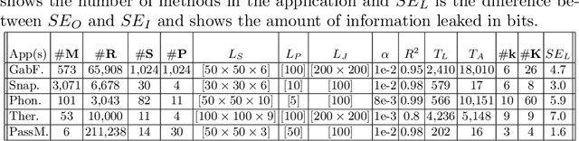 Figure 4 for Efficient Detection and Quantification of Timing Leaks with Neural Networks
