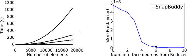 Figure 1 for Efficient Detection and Quantification of Timing Leaks with Neural Networks