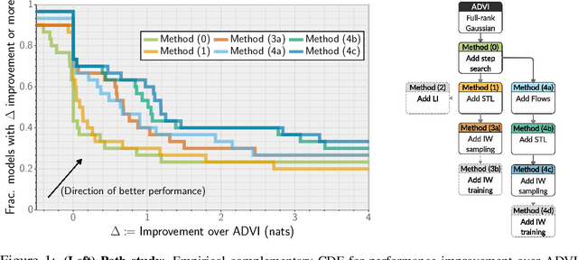 Figure 1 for Advances in Black-Box VI: Normalizing Flows, Importance Weighting, and Optimization