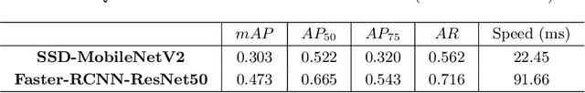 Figure 2 for A Smartphone-based System for Real-time Early Childhood Caries Diagnosis