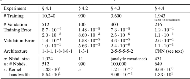 Figure 2 for Transformations between deep neural networks