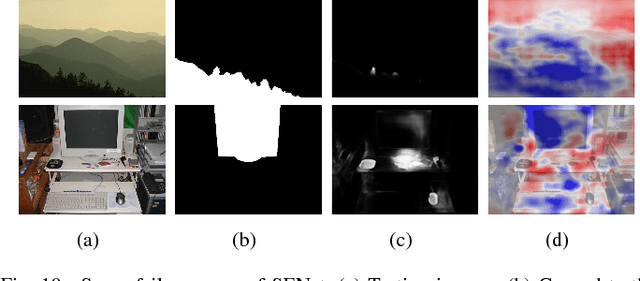 Figure 2 for Self-explanatory Deep Salient Object Detection