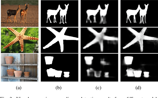 Figure 4 for Self-explanatory Deep Salient Object Detection