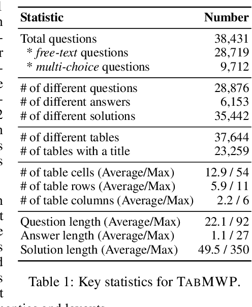 Figure 2 for Dynamic Prompt Learning via Policy Gradient for Semi-structured Mathematical Reasoning