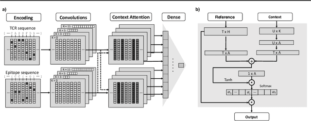 Figure 1 for TITAN: T Cell Receptor Specificity Prediction with Bimodal Attention Networks