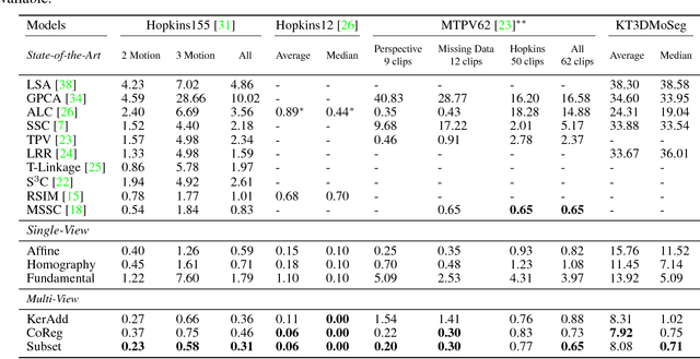 Figure 2 for Motion Segmentation by Exploiting Complementary Geometric Models