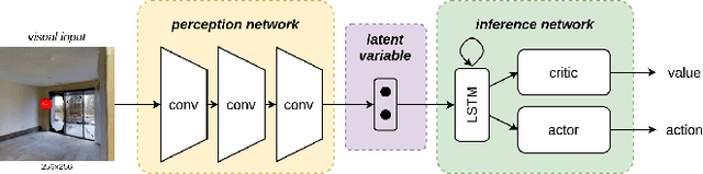 Figure 2 for A Few Shot Adaptation of Visual Navigation Skills to New Observations using Meta-Learning