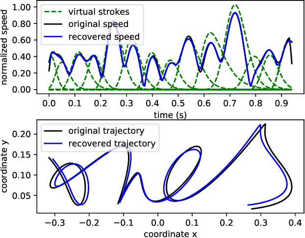 Figure 3 for SynSig2Vec: Learning Representations from Synthetic Dynamic Signatures for Real-world Verification