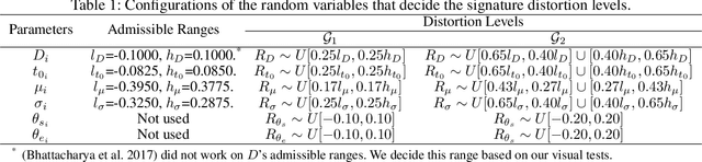 Figure 2 for SynSig2Vec: Learning Representations from Synthetic Dynamic Signatures for Real-world Verification