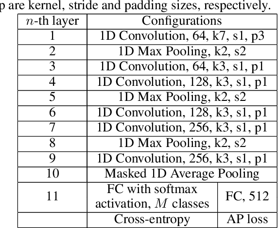 Figure 4 for SynSig2Vec: Learning Representations from Synthetic Dynamic Signatures for Real-world Verification