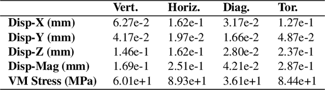 Figure 1 for SimJEB: Simulated Jet Engine Bracket Dataset