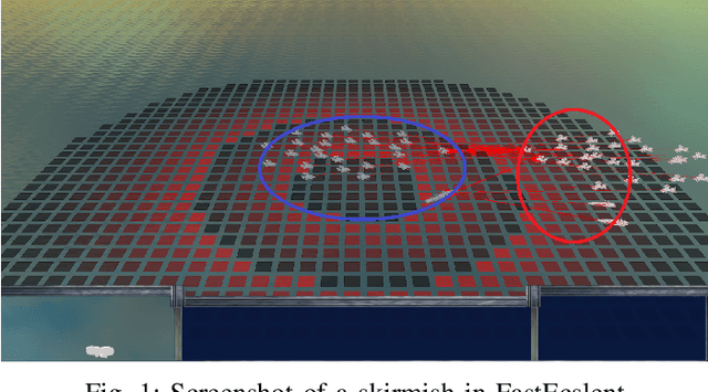Figure 1 for Co-evolving Real-Time Strategy Game Micro