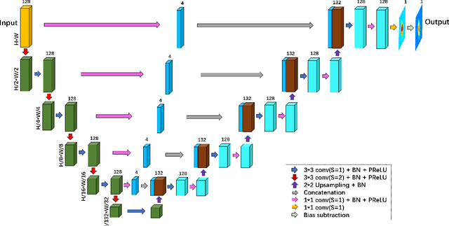 Figure 2 for Robust Phase Unwrapping via Deep Image Prior for Quantitative Phase Imaging