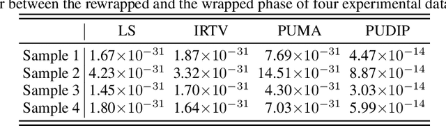 Figure 3 for Robust Phase Unwrapping via Deep Image Prior for Quantitative Phase Imaging