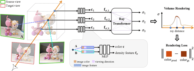 Figure 1 for IBRNet: Learning Multi-View Image-Based Rendering
