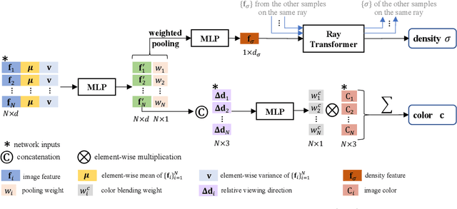 Figure 3 for IBRNet: Learning Multi-View Image-Based Rendering