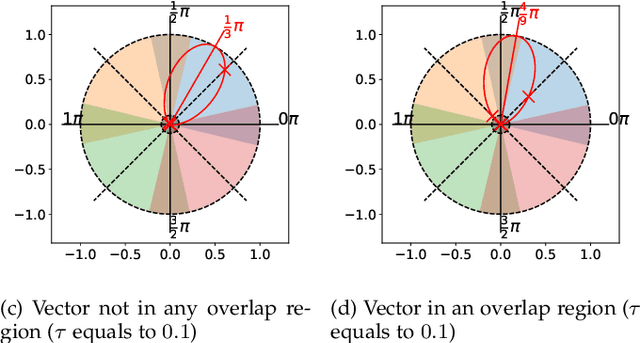 Figure 3 for CacheNet: A Model Caching Framework for Deep Learning Inference on the Edge