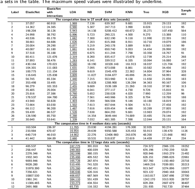 Figure 2 for A systematic evaluation of methods for cell phenotype classification using single-cell RNA sequencing data