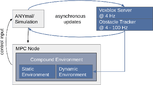 Figure 2 for Collision-Free MPC for Legged Robots in Static and Dynamic Scenes