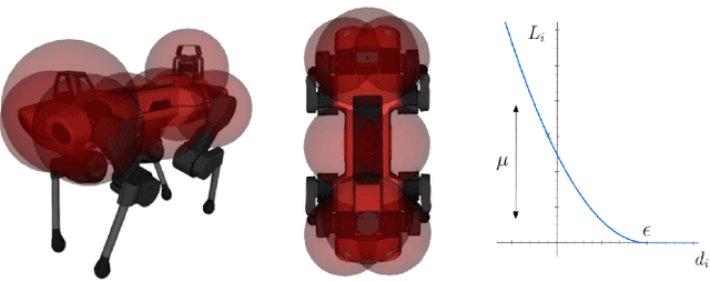 Figure 3 for Collision-Free MPC for Legged Robots in Static and Dynamic Scenes