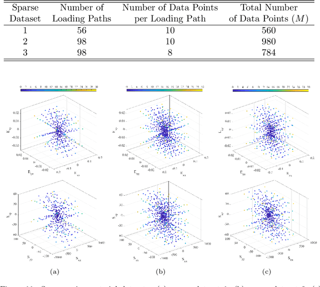 Figure 3 for Deep autoencoders for physics-constrained data-driven nonlinear materials modeling