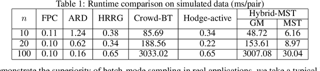 Figure 2 for Hybrid-MST: A Hybrid Active Sampling Strategy for Pairwise Preference Aggregation