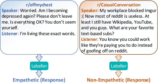 Figure 1 for Towards Detecting Need for Empathetic Response in Motivational Interviewing
