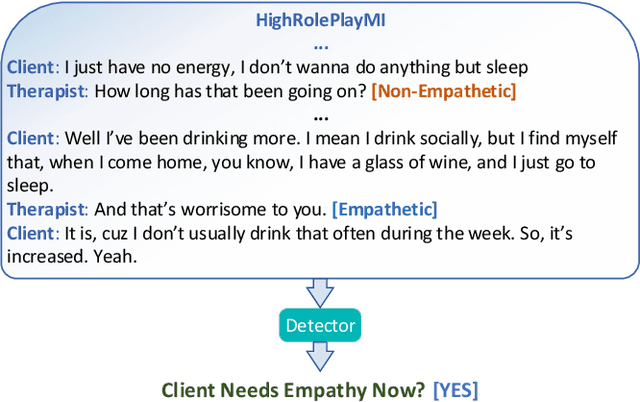 Figure 2 for Towards Detecting Need for Empathetic Response in Motivational Interviewing