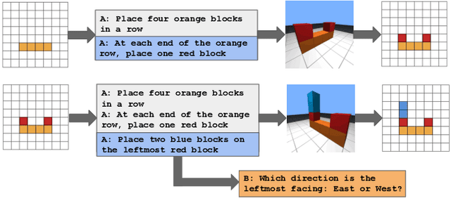 Figure 1 for IGLU Gridworld: Simple and Fast Environment for Embodied Dialog Agents