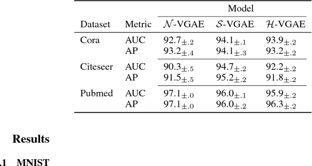 Figure 1 for Poincaré Wasserstein Autoencoder